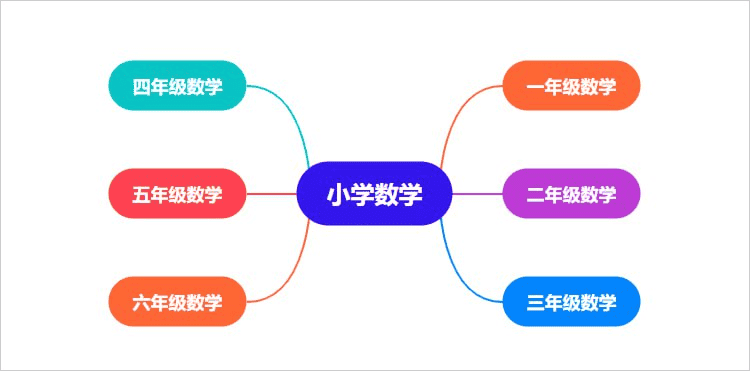 小学数学原理故事