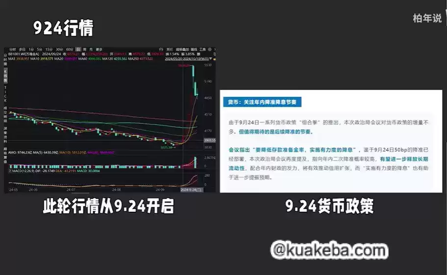 B站-付费视频课程-财经类头部up主-柏年说付费视频大合集